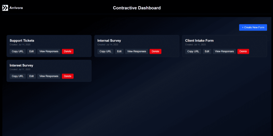 Dashboard – manage forms
